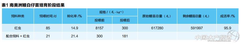 状元红资料